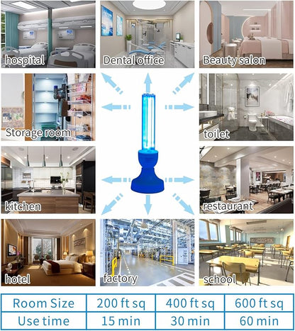 BAIMNOCM 50 Watt UV Light Sanitizer, UVC Germicidal Lamp