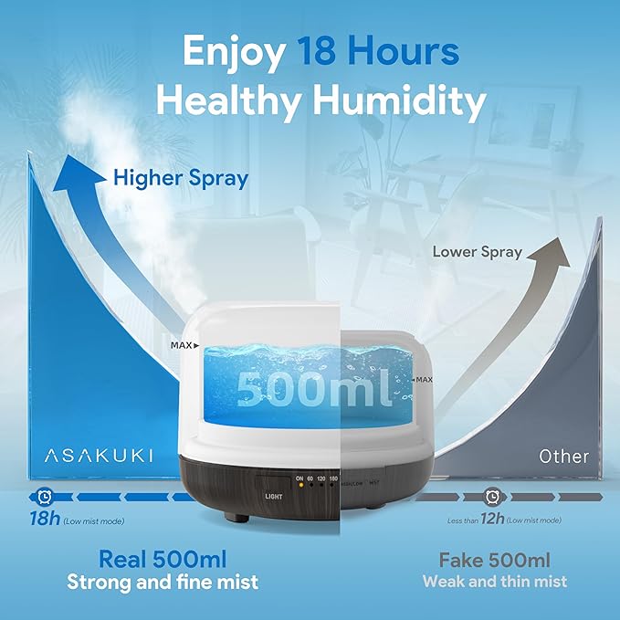 ASAKUKI Essential Oil Diffuser 500ml, Ultrasonic Aromatherapy Humidifier