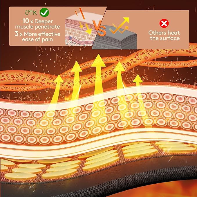 UTK Upgrade Far Infrared Heating Pad