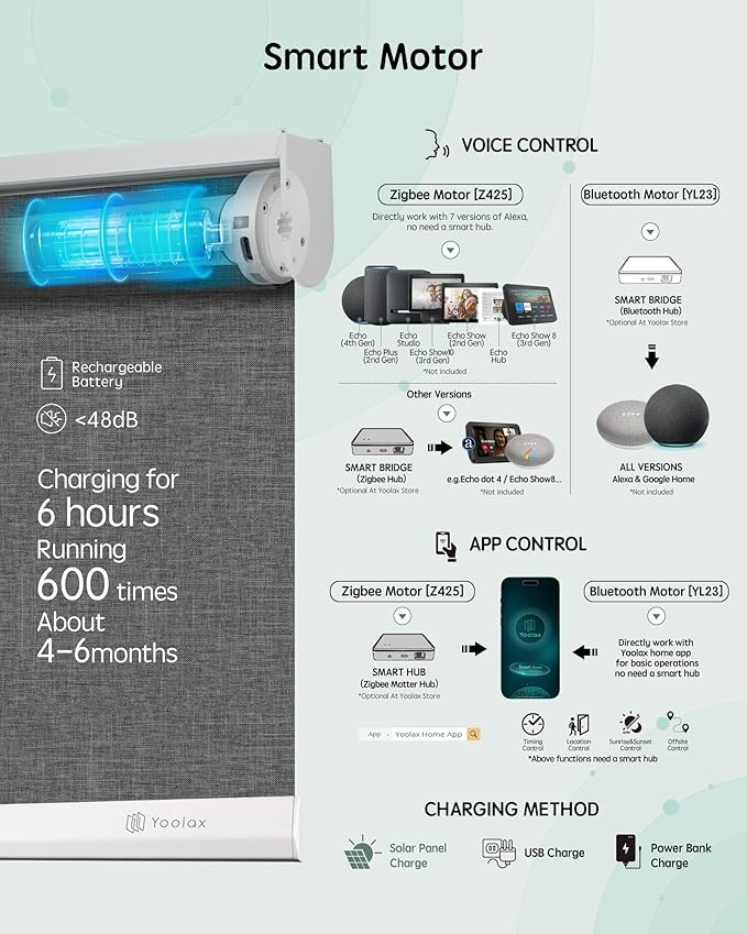 Yoolax Motorized Blinds with Remote, Automatic Window Shades Work with Alexa