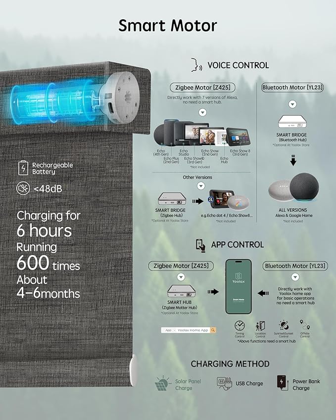 Yoolax Motorized Blinds with Remote, Smart Blinds