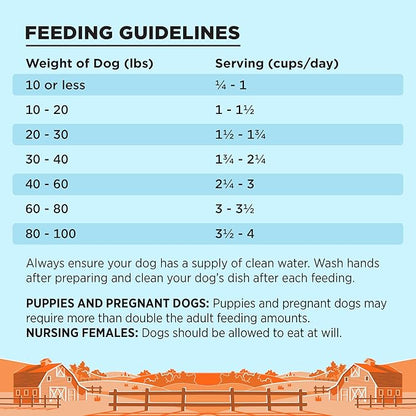 BIXBI Liberty Grain Free Dry Dog Food, Chicken Recipe, 11 lbs - Fresh Meat, No Meat Meal, No Fillers - Gently Steamed & Cooked - No Soy, Corn, Rice or Wheat for Easy Digestion - USA Made
