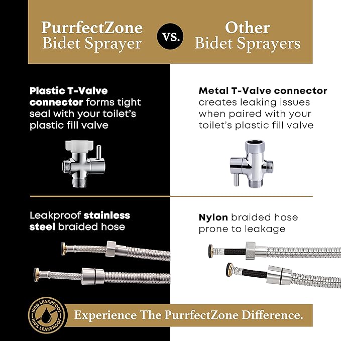 Purrfectzone Bidet Sprayer for Toilet, Handheld Sprayer Kit, Cloth Diaper