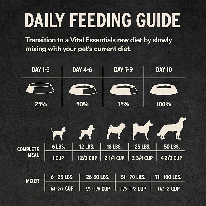 Vital Essentials Freeze-Dried Raw Beef & Salmon Meal or Mixer Dog Food Soft Nibs | 99% Beef, Salmon, Organs & Bone |14 oz