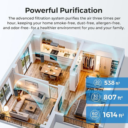 Airdog Air Purifier for Homes