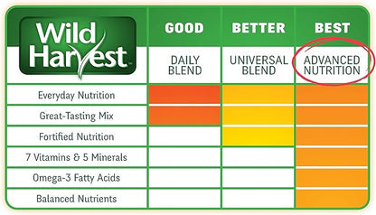 Wild Harvest Advanced Nutrition Diet Adult Rabbit 14 Pounds, Resealable Bag