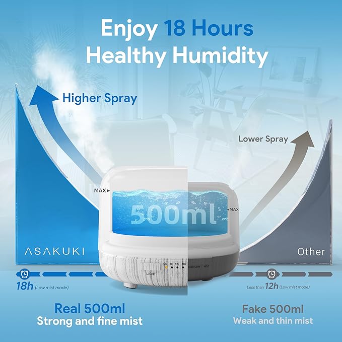 ASAKUKI Essential Oil Diffuser 500ml, Ultrasonic Aromatherapy Humidifier