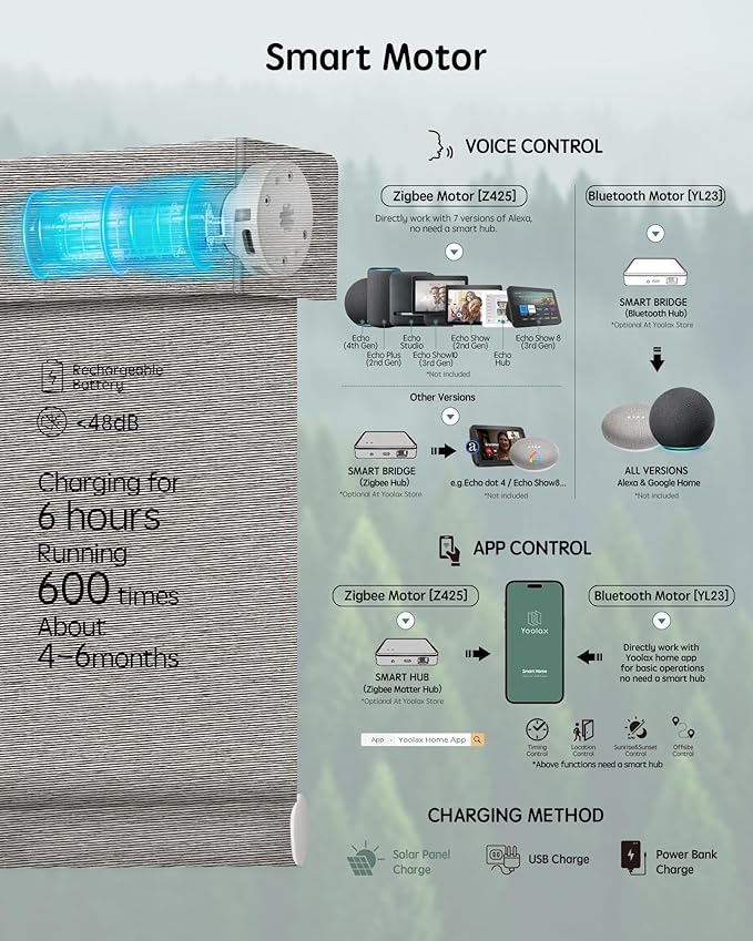 Yoolax Motorized Blinds with Remote, Smart Blinds