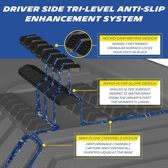 Michelin Vehicle Mats, Premier Series All-Weather TPE Custom Fit Liner for Honda Pilot 2023-2026 7 & 8 Seats, Floor Mats(4 Piece)